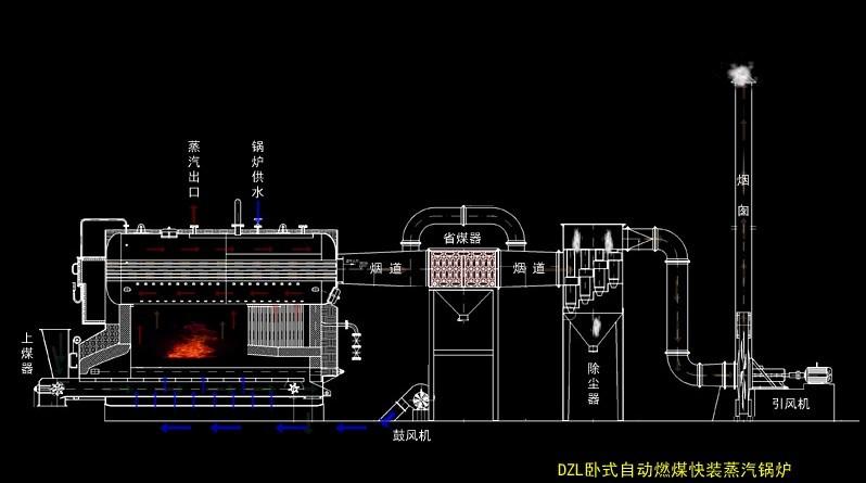 供应卧式2吨燃煤蒸汽锅炉沈阳1吨燃煤热水锅炉生产厂家