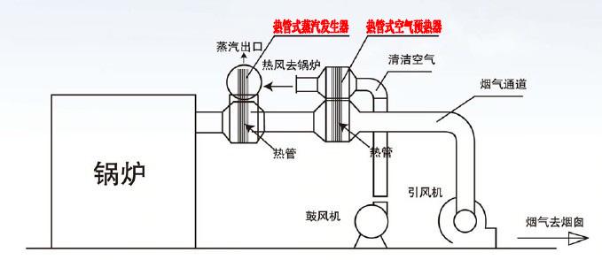 供应余热回收-热管式蒸汽发生器安装示意（图）