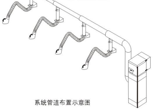 供应柔性吸气臂工程用柔性吸气臂 系统用柔性吸气臂|工程用柔性吸气臂|壁挂式吸气臂|管道安装吸气臂