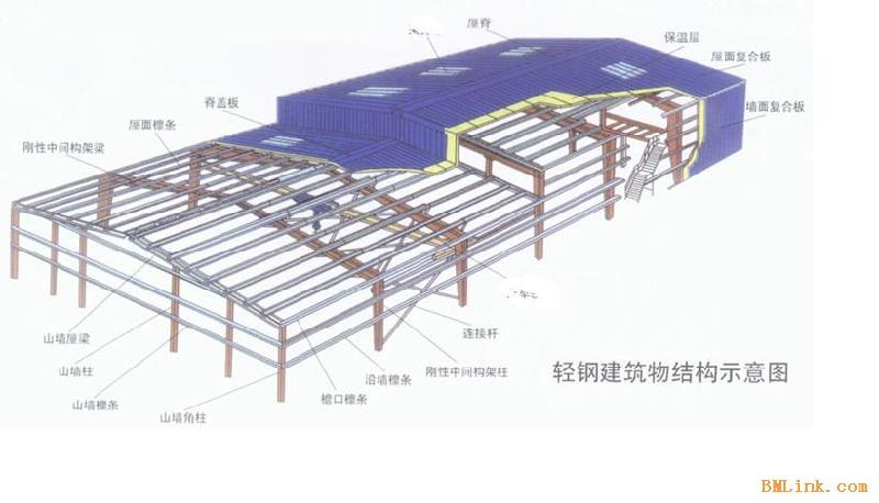 深圳钢结构房屋设计，深圳厂房设计，深圳厂房承建图片