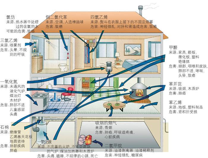 紫外线空气消毒净化器