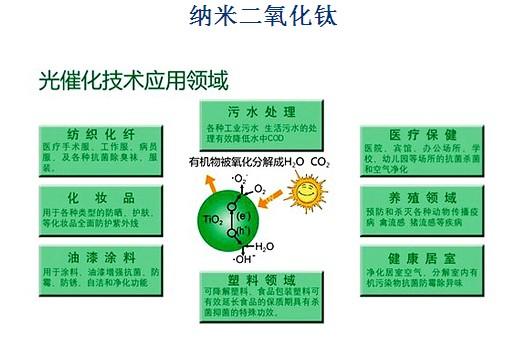 供应高效去甲醛空气治理