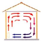 夏季装修房屋如何解决冬季供暖问题荻普林空气微循环电采暖系统节电节能加拿大进口电暖气