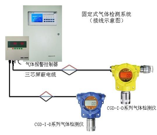 供应固定式可燃气体检测仪/可燃气体检测系统