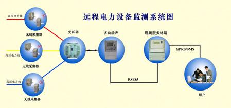 供应反窃电终端