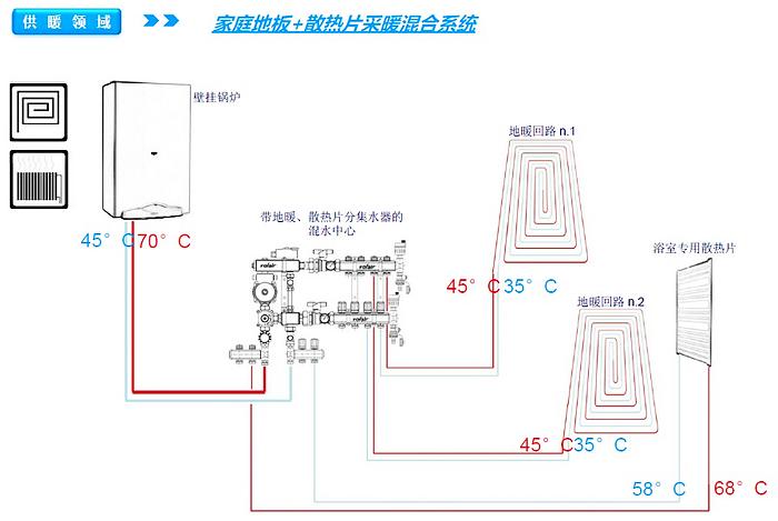 供应武汉暖通公司武汉采暖公司燃气采暖就在武汉南北极暖通