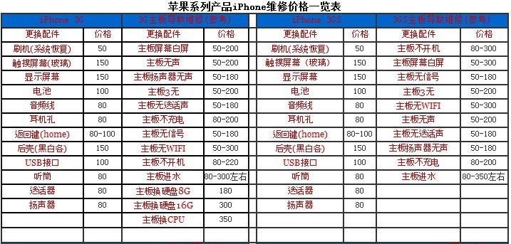 昆山和太仓苹果手机4代维修_昆山和太仓苹果