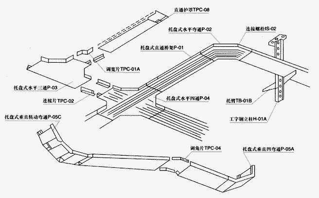 供应山西长治电缆桥架