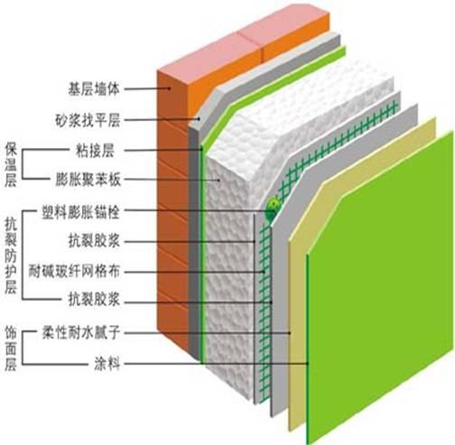 供应外墙保温材料新型墙体保温材料建筑墙体隔热材料高温隔热材料