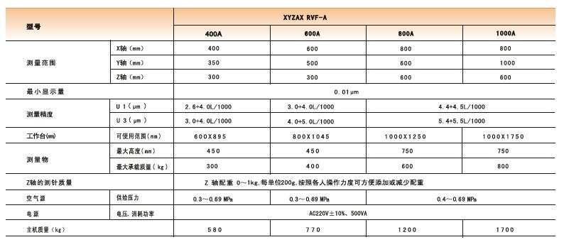 供应东京精密RVF-A手动三坐标测量机系列，三次元测量机，二次元测量