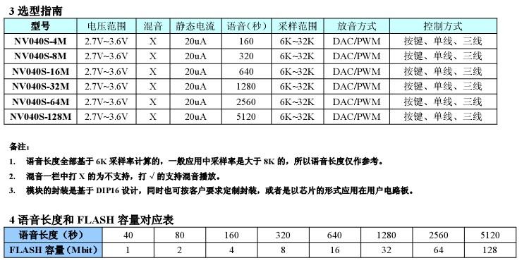 供应儿童早教机语音模块