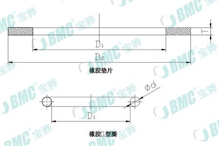 供应BMC6000系列合成橡胶密封(静密封)图片