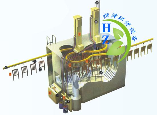 木器DISK圆盘型自动静电喷漆机械批发
