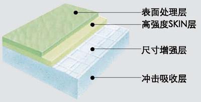 供应北京LG运宝PVC地板
