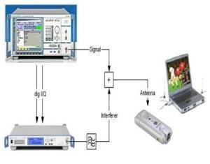 供应罗德【RS】SFE100广播电视发射机【现货、价格、报价】