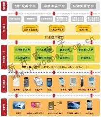 系统供货商:供应ERP企业资源计划管理系统定