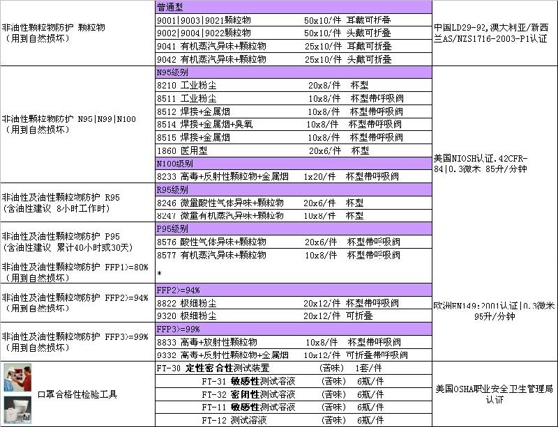 供应3M(00262)CF-RL抛光尼龙卷3M成都