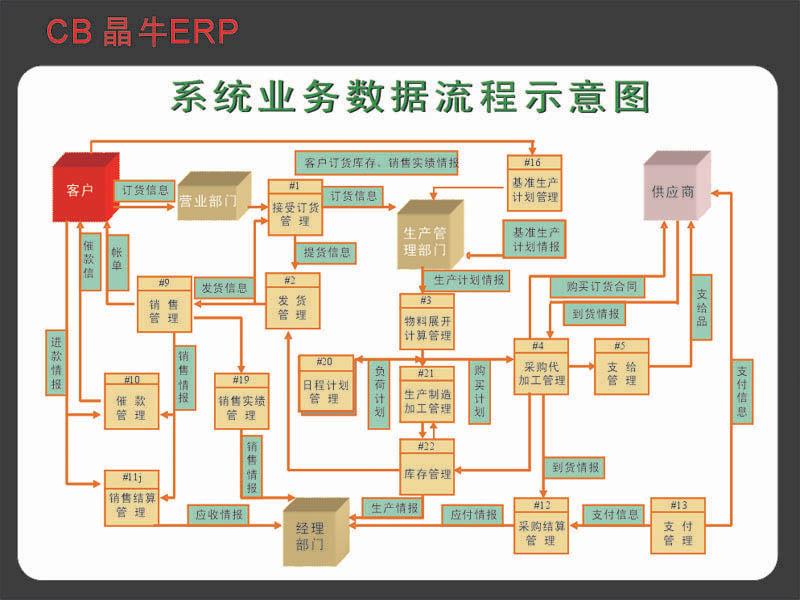 erp企业资源计划管理系统定制开发_erp企业资