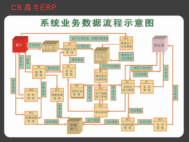 关于企业资源计划系统视角下工业企业会计业务流程优化的本科毕业论文范文