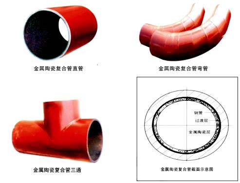 DN20-DN600内衬陶瓷复合钢管批发