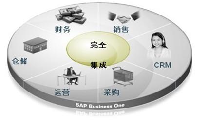 供应深圳企业管理系统ERP图片