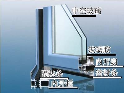 成都门窗制作商，成都门窗设计供应成都隔热断桥铝门窗