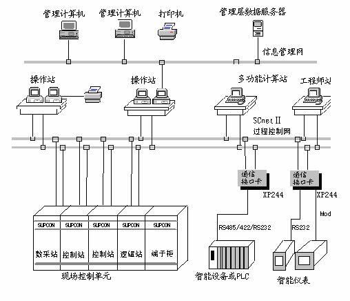 供应用于工业自动化的浙大中控DCS系统卡件XP316