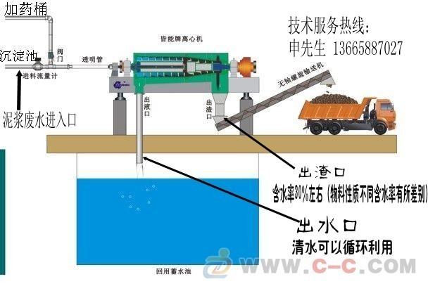 供应北京河道清淤处理设备，北京下水道清理淤泥脱水处理设备