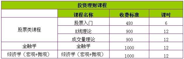 供应南京10月投资理财培训课程（磐石）图片