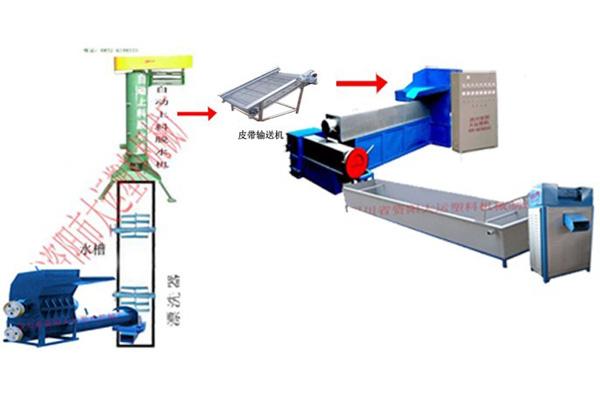 废旧塑料颗粒机