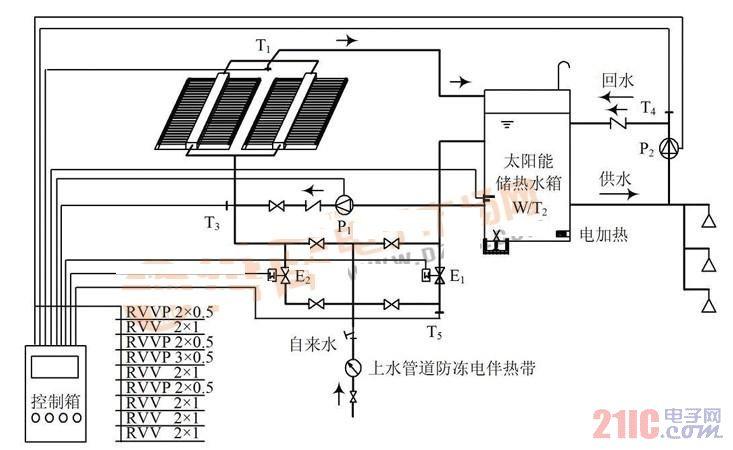徐州市哪个牌子的太阳能热水器好用厂家