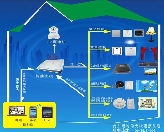 供应苏州GPRS卫星定位系统，昆山，吴江，常熟，张家港