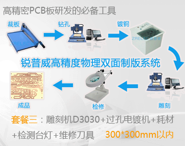 供应PCB物理制板套餐三 图片