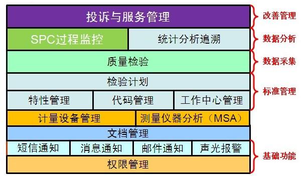 管理软件_管理软件供货商_供应RicheerQMS质