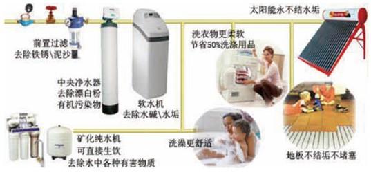 供应上海中央净水系统安装维护/别墅中央净水/中央净水报价图片