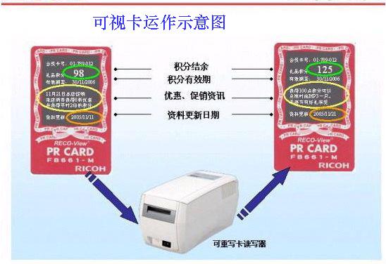 供应可视卡可视复写RFID厚卡制作 北京生产可视复写RFid制作