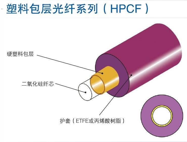 塑料包层光纤系列HPCFHP2140-A批发