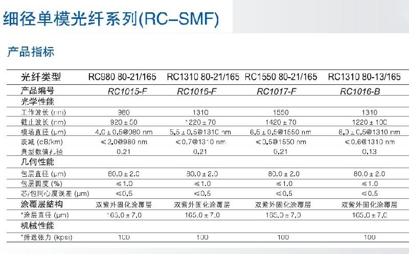 细径单模光纤RC-SMFRC1015批发