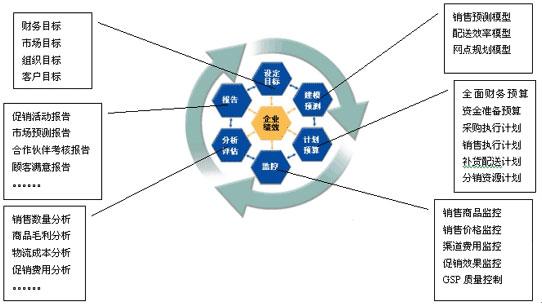 人力资源管理HR系统批发