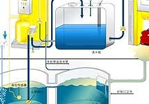 含油污水处理设备供应含油污水处理设备