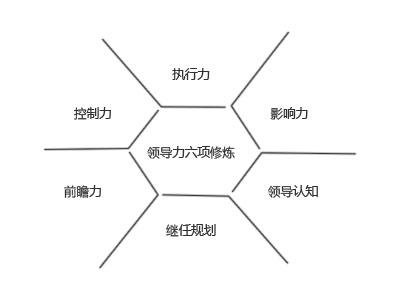 培训课程_培训课程供货商_供应领导力网络培