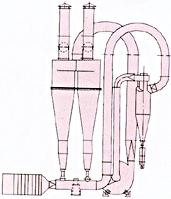 供应JQ/QG/FG系列气流干燥机，气流干燥机