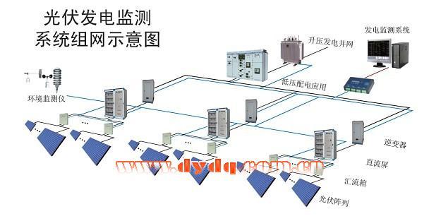 香港九龙城区光伏发电系统市场开拓