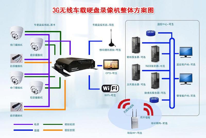 硬盘录像机图片|硬盘录像机样板图|H2012百万