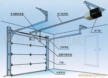 供应翻板车库门安装找易凯 厂家专业生产安装车库门卷闸门仓库门上翻卷闸门车库门卷帘门平移门电动伸缩门旋转玻璃门感应门