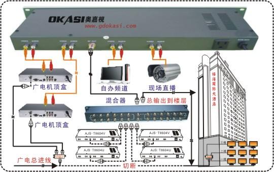 供应机顶盒共享器单台4路机安装图图片