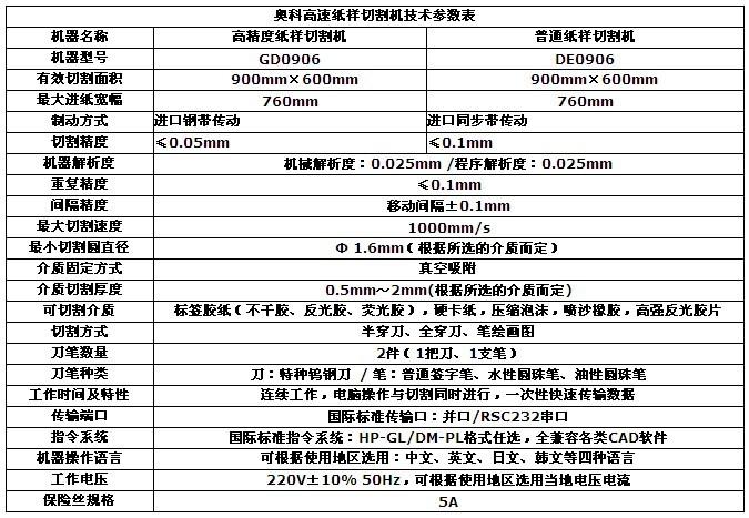 厂家供应优质服装CAD纸样切割机 数度快 精度高 服装打样好帮手