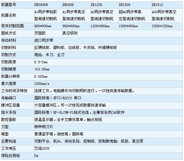 厂家优惠销售寺冈特殊高温双面胶电脑切割机 胶贴电子绝缘材料电脑模切机