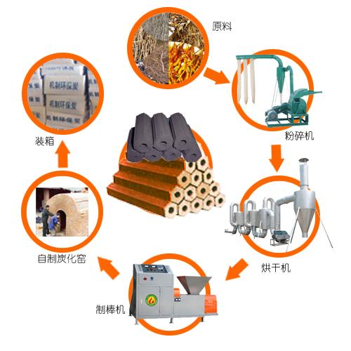 供应效果最好的环保木炭机设备  花生壳木炭机  新型节能机制木炭机