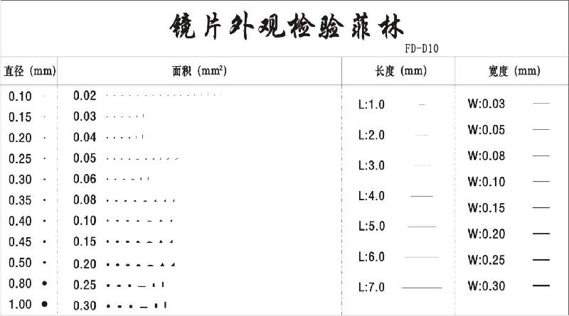 供应FD-A4a污点卡点规